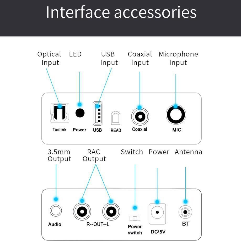 Audio adapter DAC Decoder With Bluetooth 5.0 Receiver Amplifier U-disk Player F