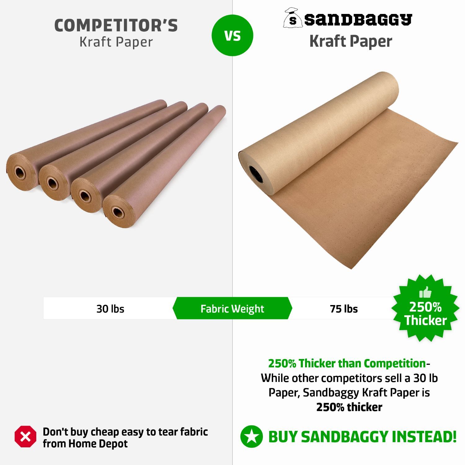 Sandbaggy Heavy Duty Kraft Paper Rolls - 75 lb. Recycled Construction Paper