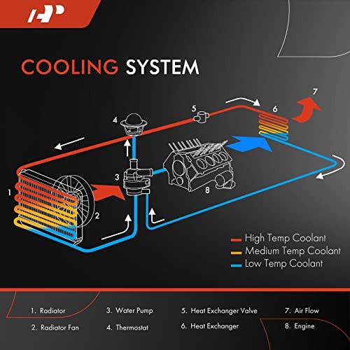 Engine Coolant Radiator Assembly Compatible with Mazda 2 2011 2012 2013 2014