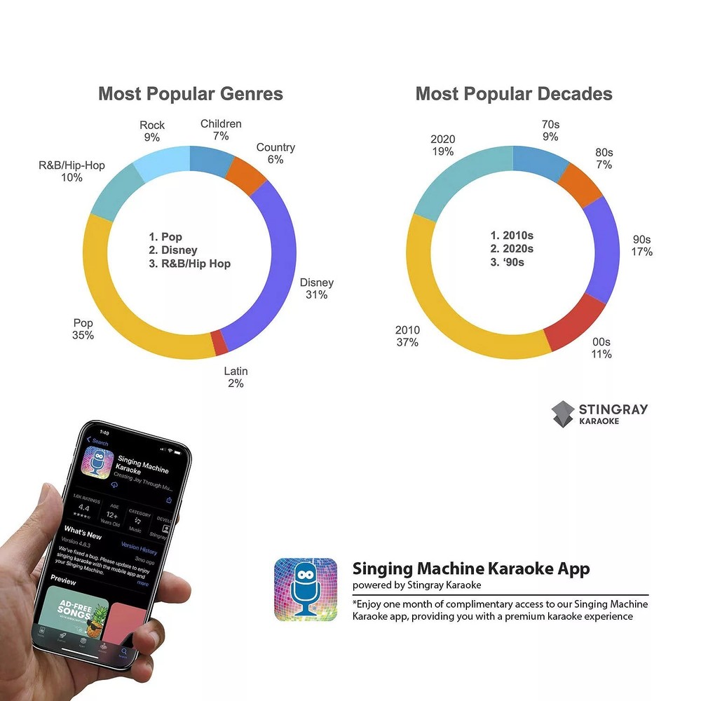 Singing Machine WiFi Karaoke Machine & 2 Wireless Microphones