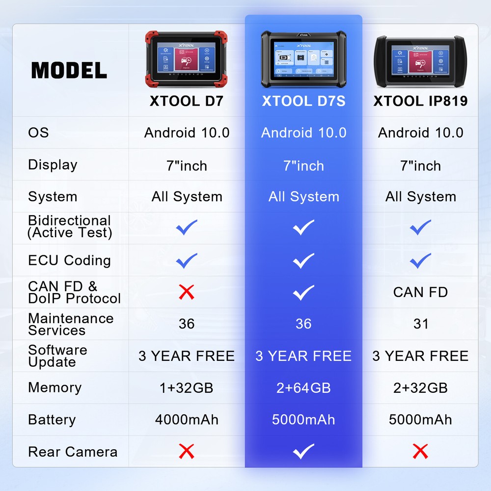 XTOOL D7S NEWEST CANFD/DOIP Bidirectional Scanner Key Programmer All System Scan