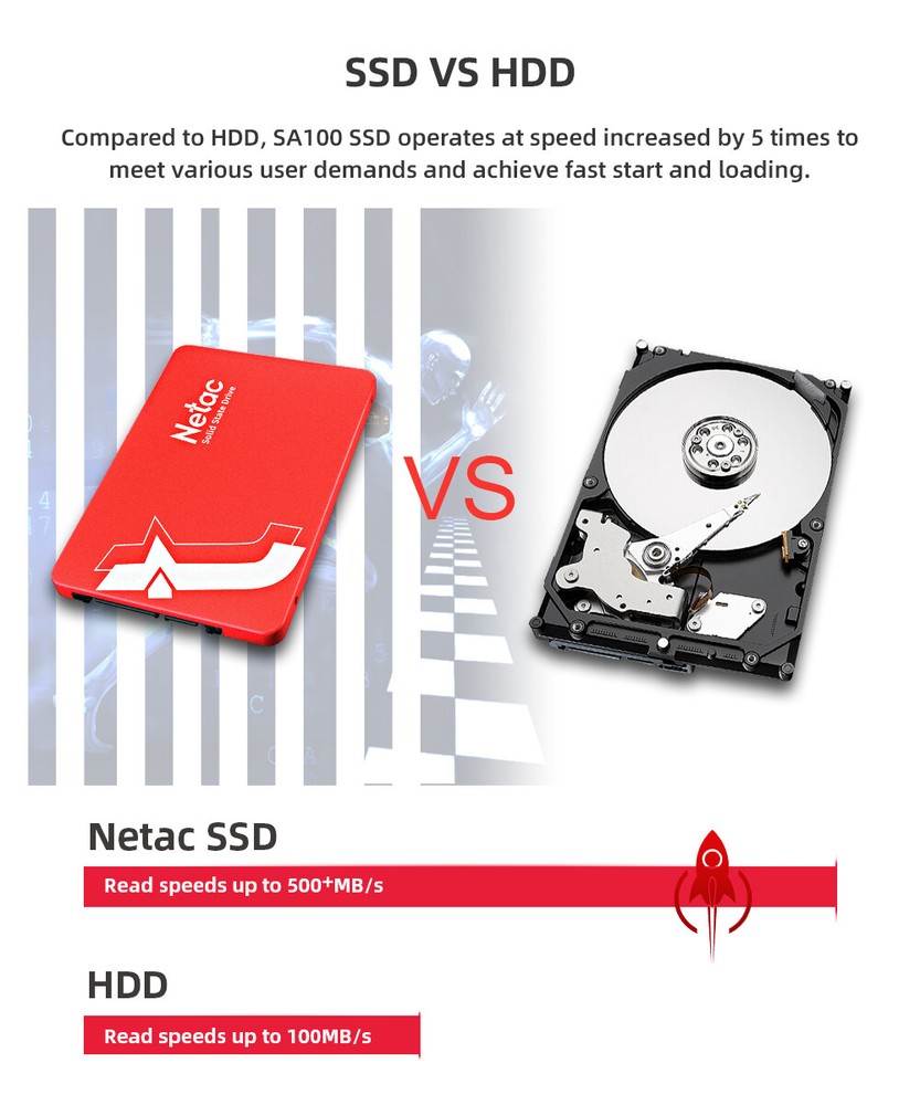 Netac 2TB SSD 3D NAND 2.5'' SATA III 6GB/s Internal Solid State Drive