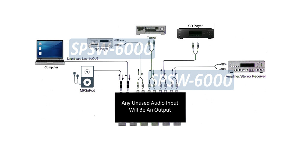 6-Way Stereo Speaker Selector Amplifier Switch Selector
