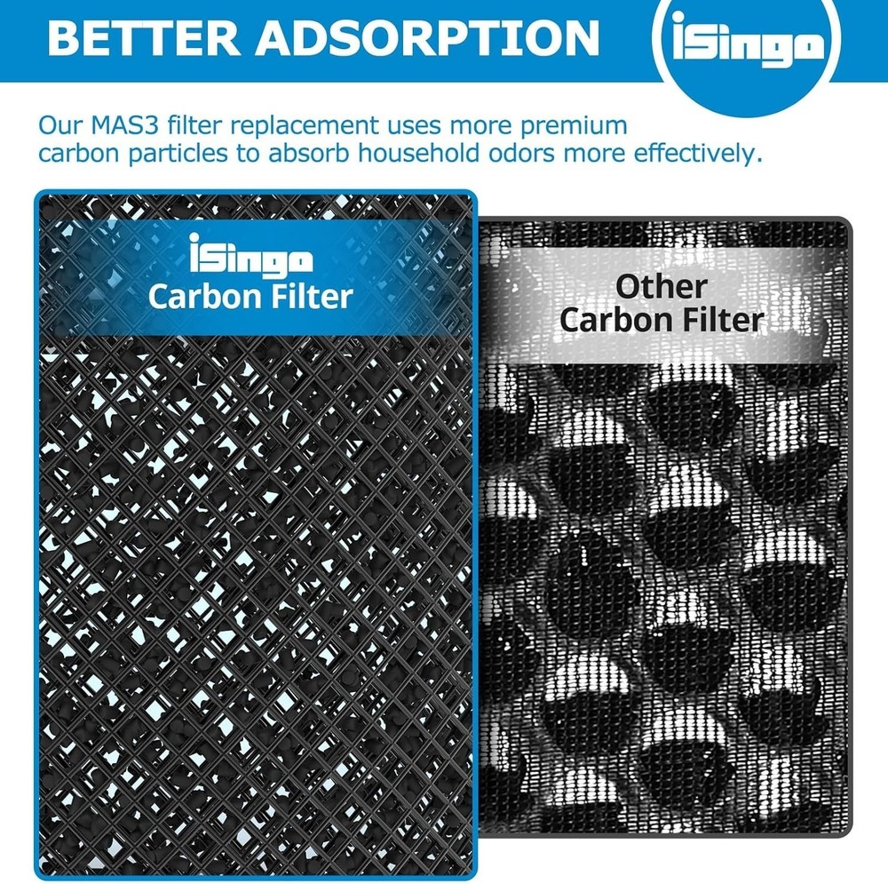 2 Pack MSA3/MSA3S HEPA Filter Replacement Filter Compatible with Membrane