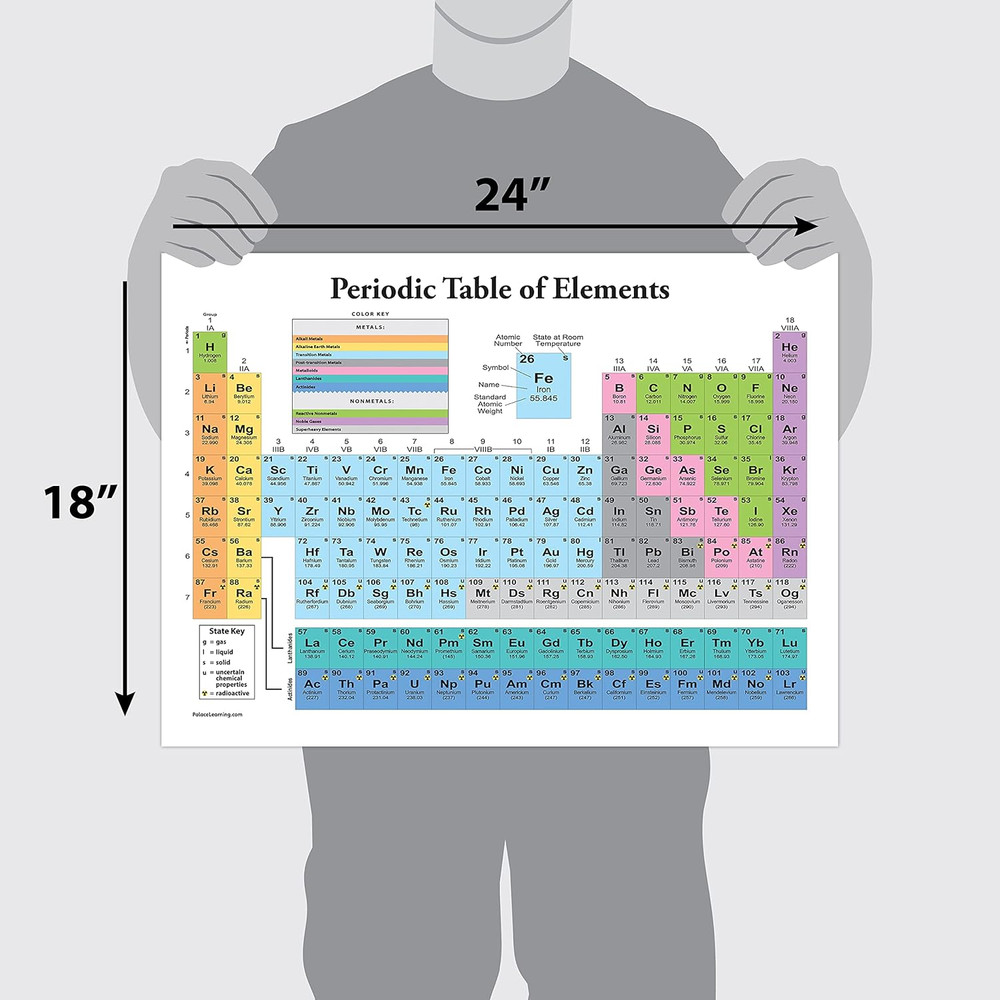 18x24 Periodic Table Poster Laminated Chemistry Science Classroom Teaching Chart