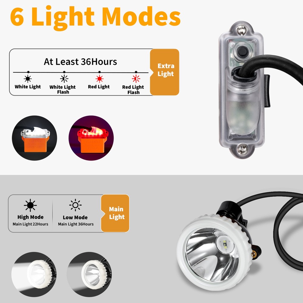 Superbright Headlight Rechargeable Mining Headlamp Miner Lamp for Hard Hat