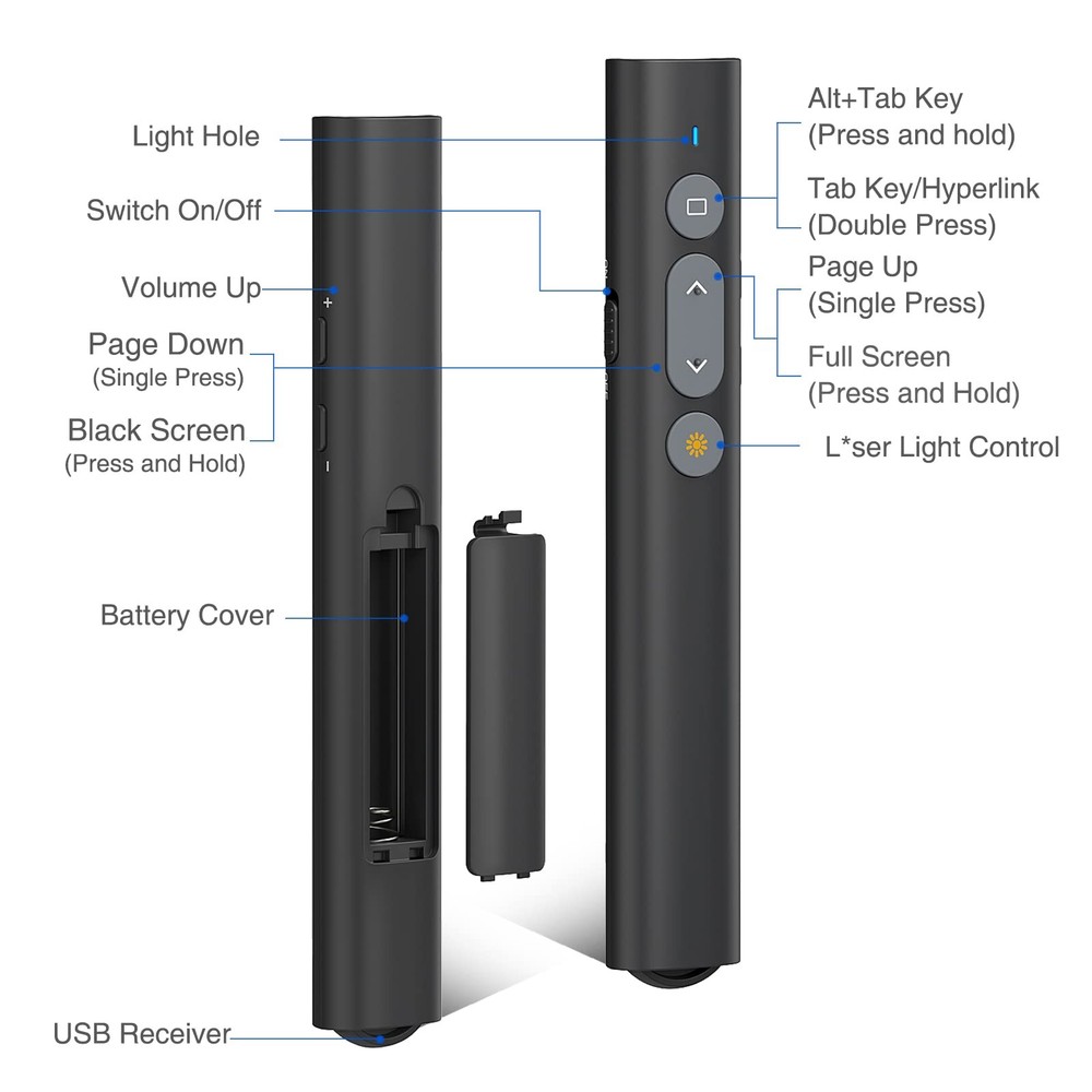 2 in 1 USB Type C Presentation Clicker with Laser Pointer, Wireless Presenter...