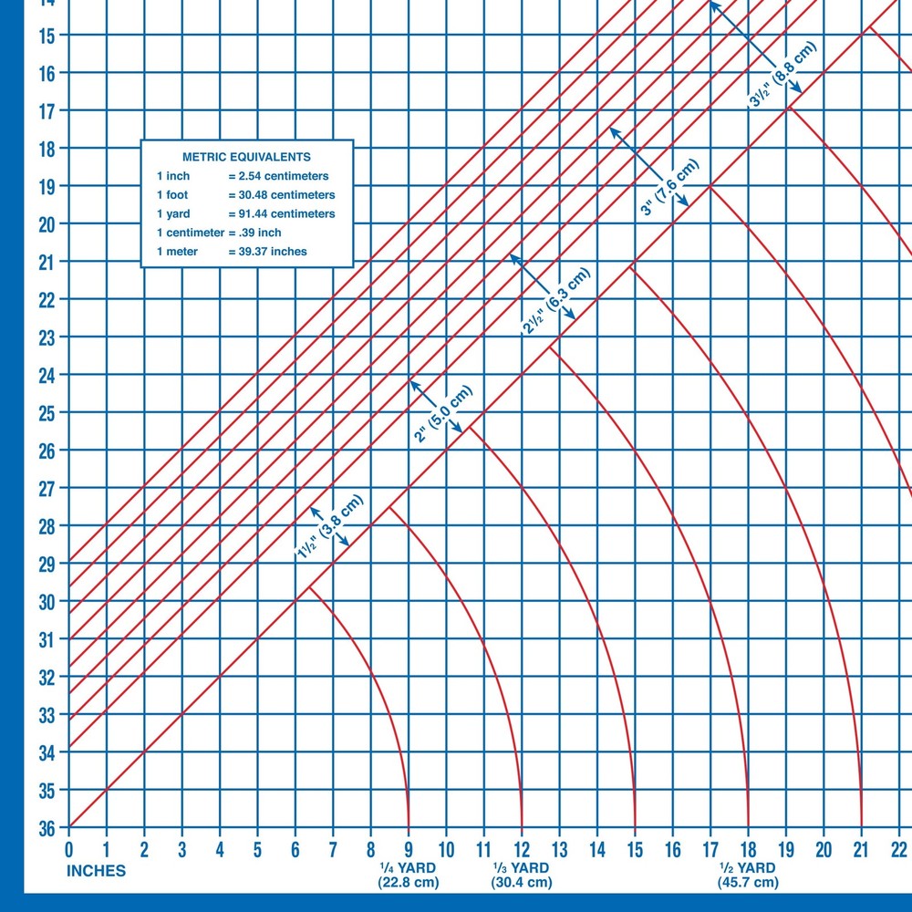 Dritz Foldable Superboard, Laminated Cutting Surface Fast Delivery