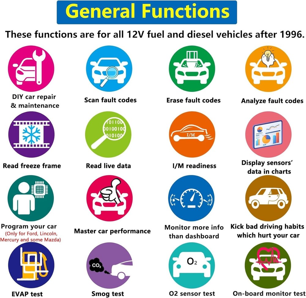 USB OBD2 Scanner Reader USB to OBD2 Cable Diagnostic Scan Tool OBD2 to USB Inter