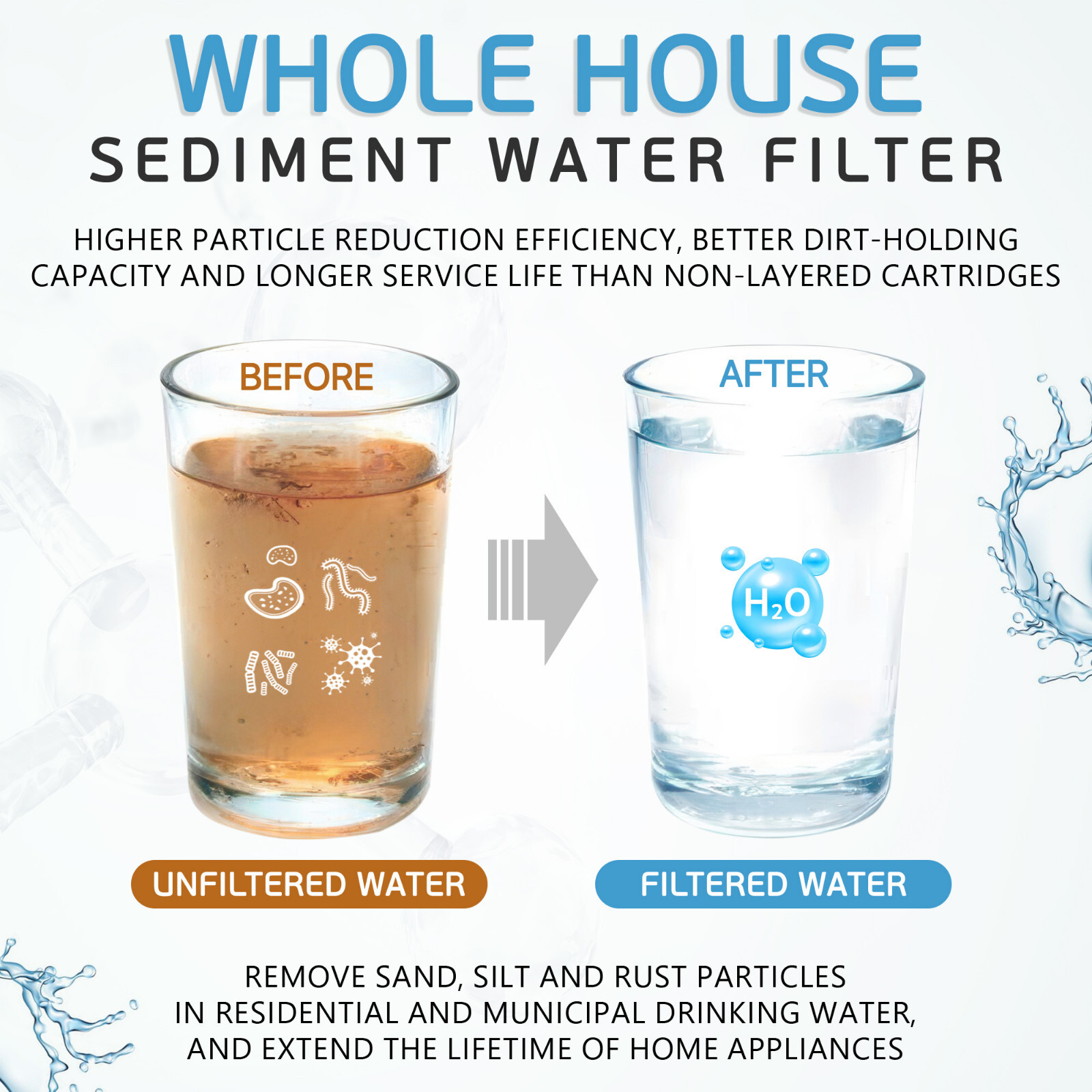 6 Pack Sediment 1 Micron Water Filter Cartridges 2.5" x 10" for Reverse Osmosis