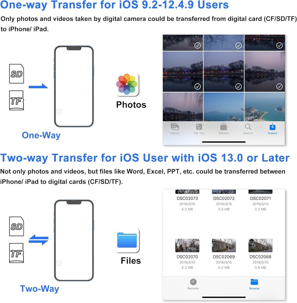 SD Card Reader for iPhone, Memory White (SD+TF+USB Lightning)