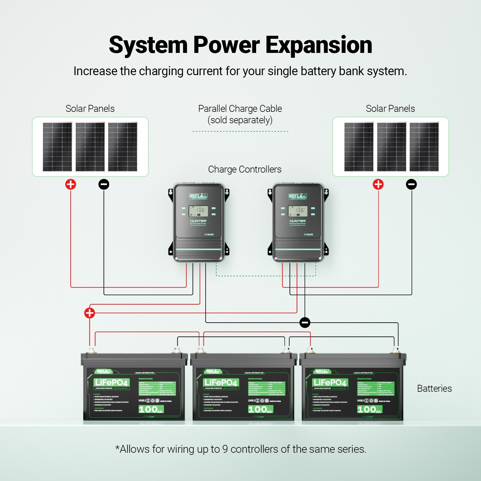 HQST 12V/24V/36V/48V 100A MPPT Solar Charge Controller with Smart APP Control