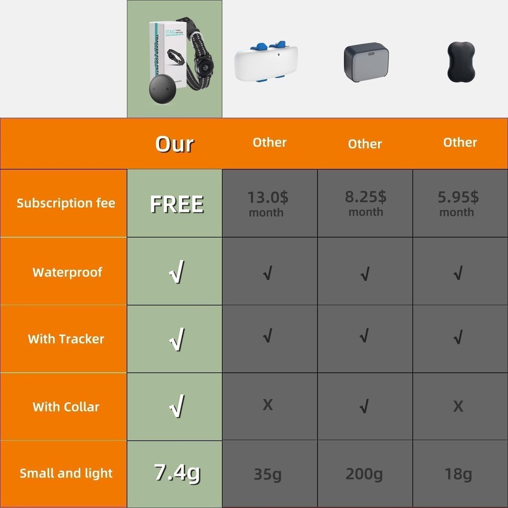 GPS Tracker for Dogs, Mini GPS Cat Tracker, Smart Pet Activity Tracker (iOS O...