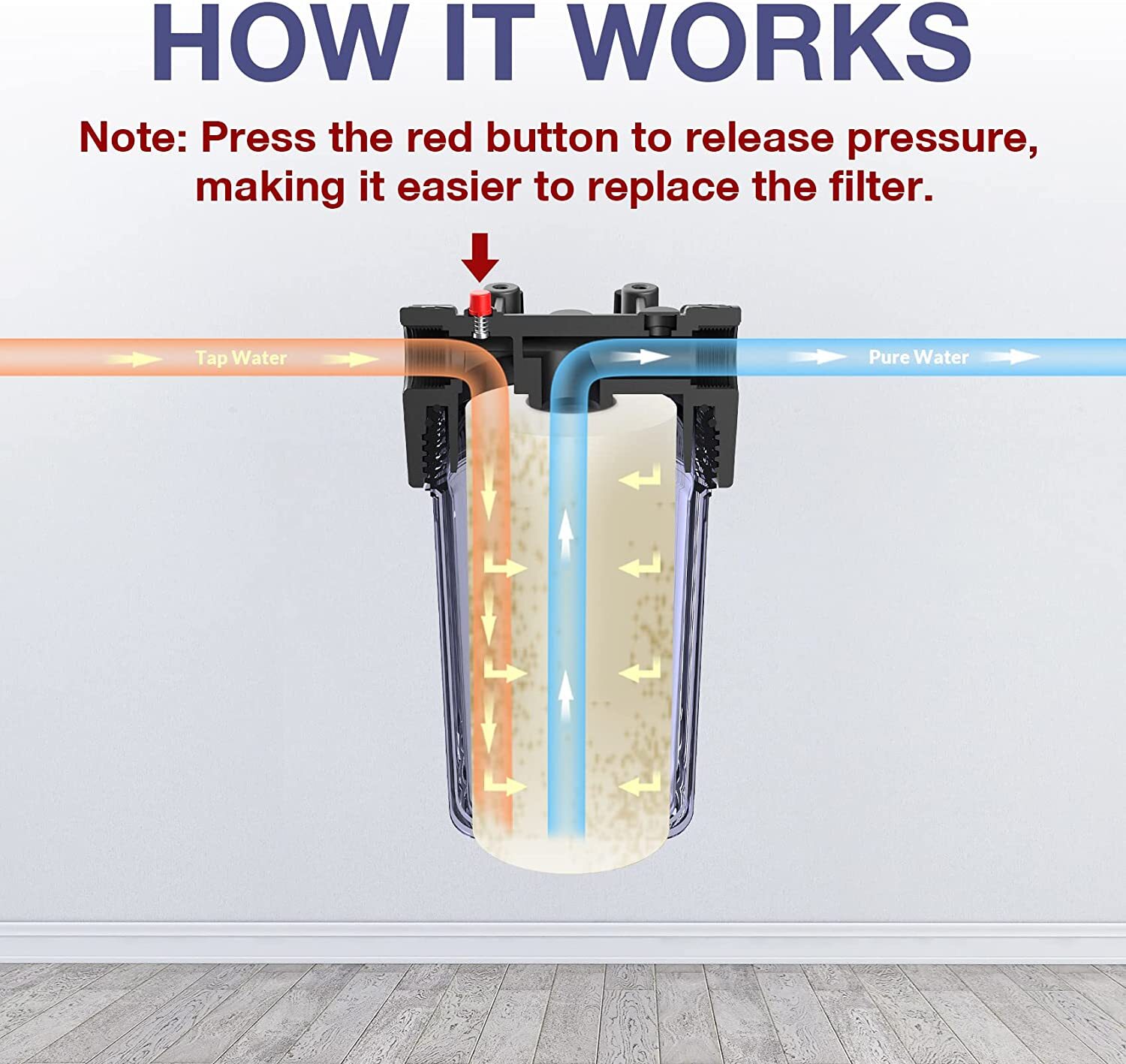 SimPure 4.5"x 10" Home Clear Whole House Water Filter Housing 1" NPT Brass 3Pack