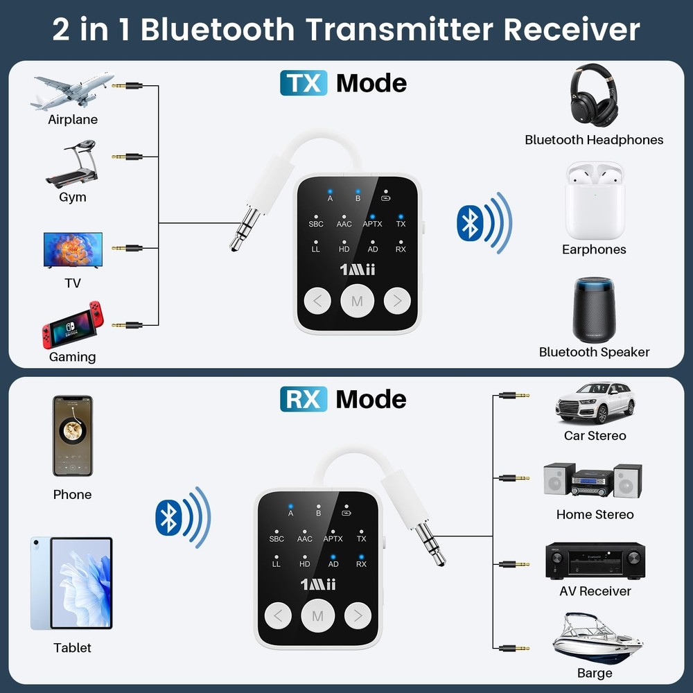 Bluetooth 5.3 Transmitter Receiver 2-in-1, aptX Adaptive & Low Latency Wirele...
