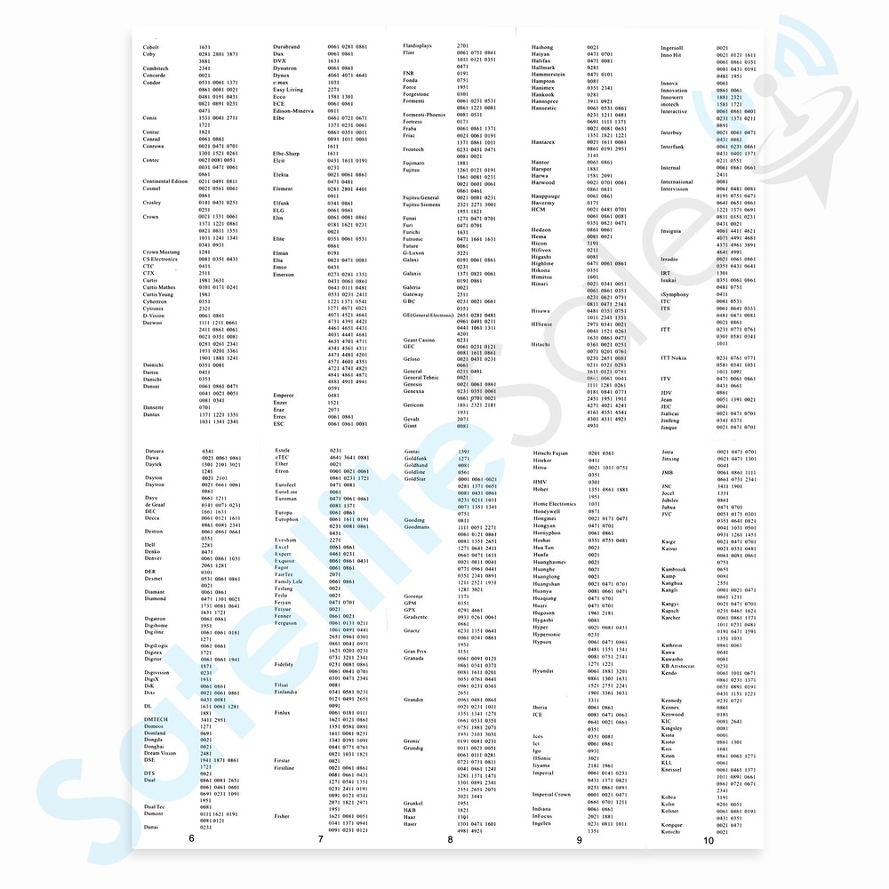 Cisco Digital Transport Adapter HDA-RF2.2 Remote Control