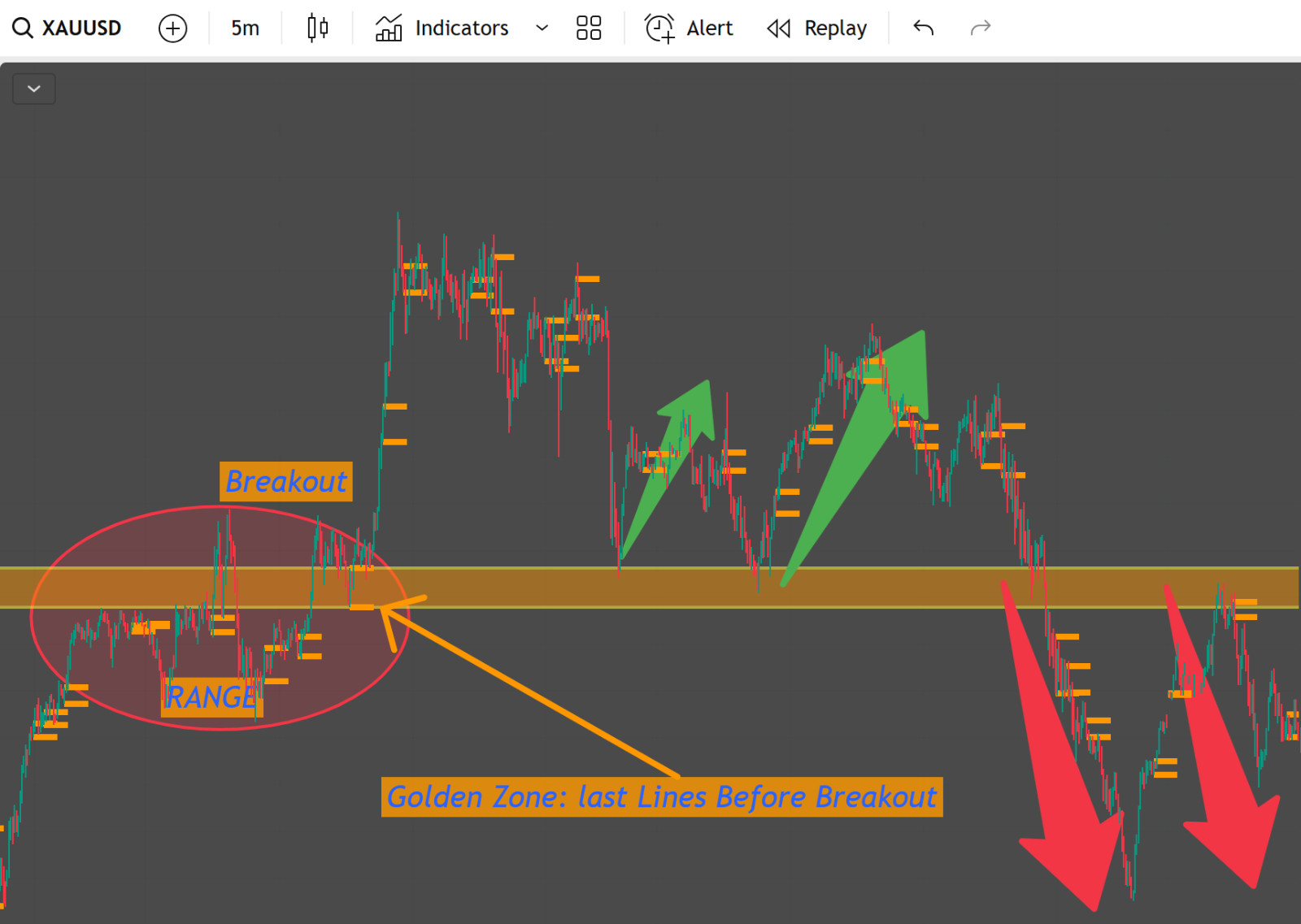 Best TradingView Indicator for 5-Minute Scalping – Strategy Included!