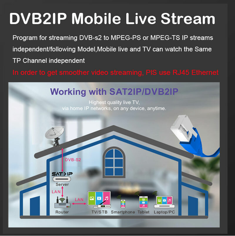 FTA Satellite Receiver Decoder Finder H265 DVB S2 Media Streaming Meecast Tv box