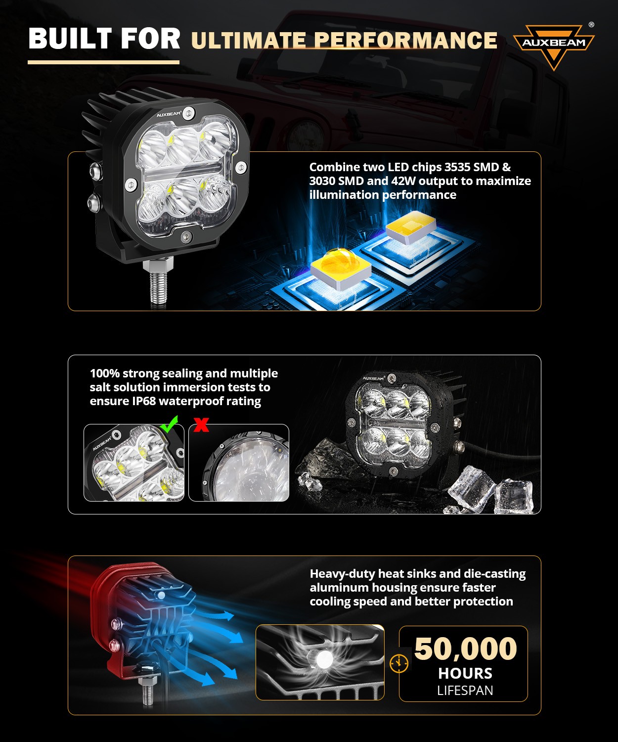 AUXBEAM 3" 84W LED Driving Light Pods Spot Fog Ditch Work Lamp DRL & Turn Signal