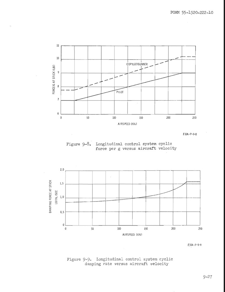 630 pg. 1971 Lockheed Army AH-56A Cheyenne Prototype Operator On Data CD