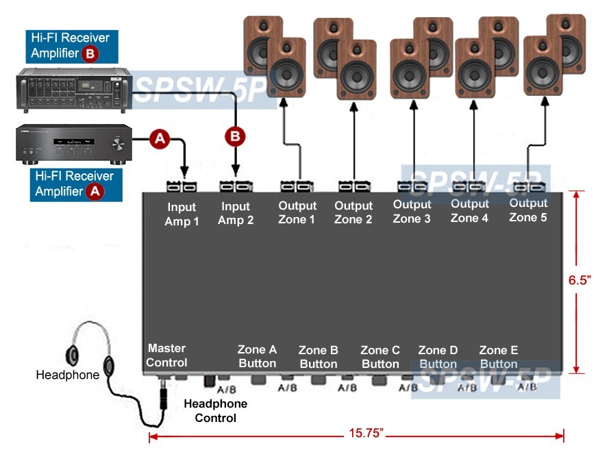Premium 5-Zone Stereo Speaker Splitter Routing Switcher ║Zone Volume Controls