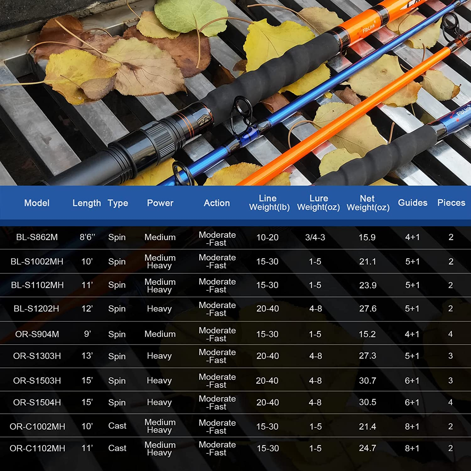 Surf Spinning Casting Travel Rod 2/3/4PCS Carbon Fiber Fishing Pole Heavy Medium