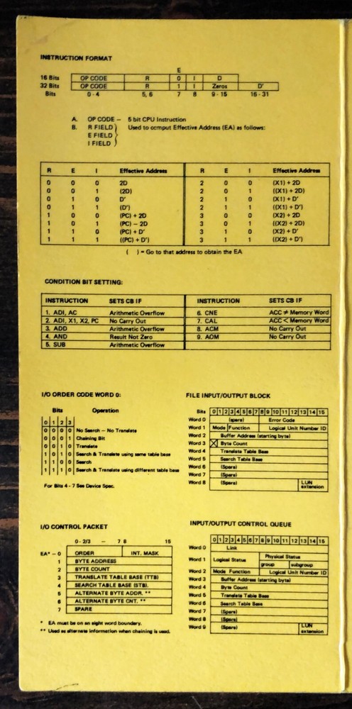 Raytheon Data Systems - Rare PTS-100 Programming System Reference Card