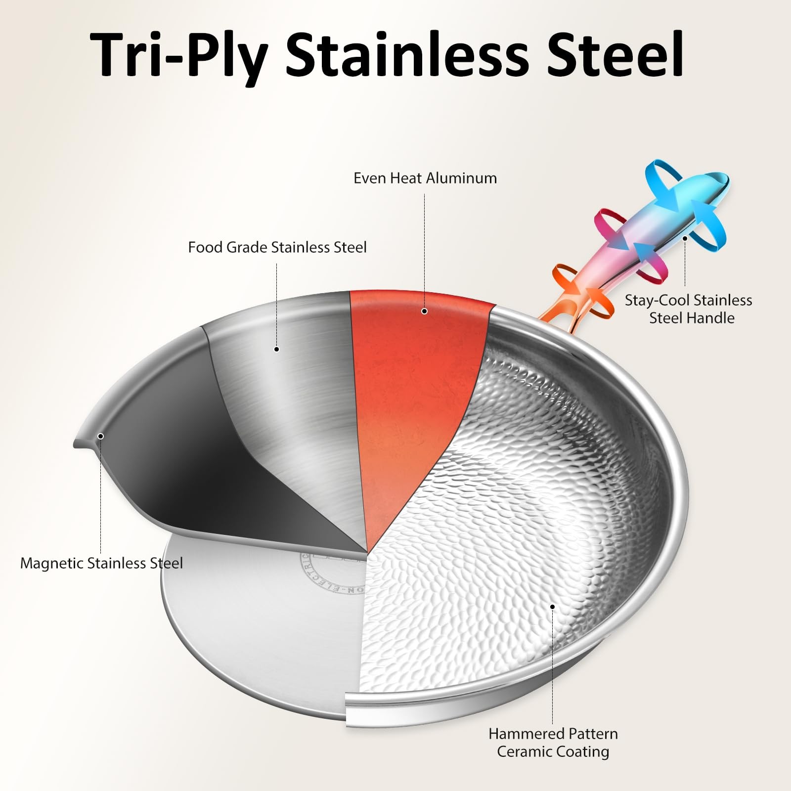 Titanium Non-stick Frying Pan with Lid, 8, 10, and 12 Inch Hammered Nonstick ...
