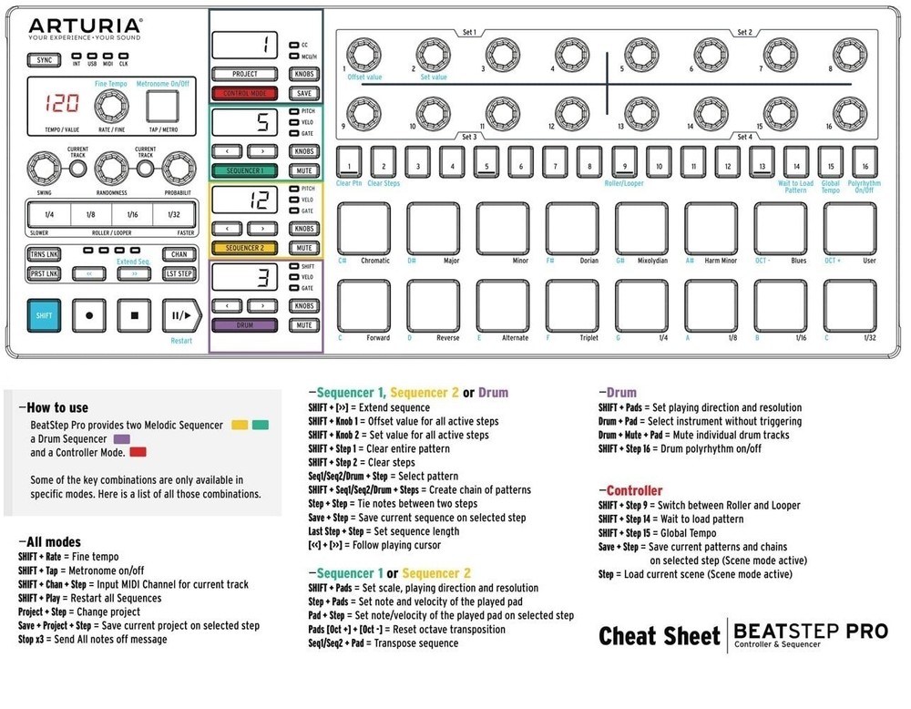 Arturia BeatStep Pro Sequencer Controller w/Drum Machine Integration Bundle