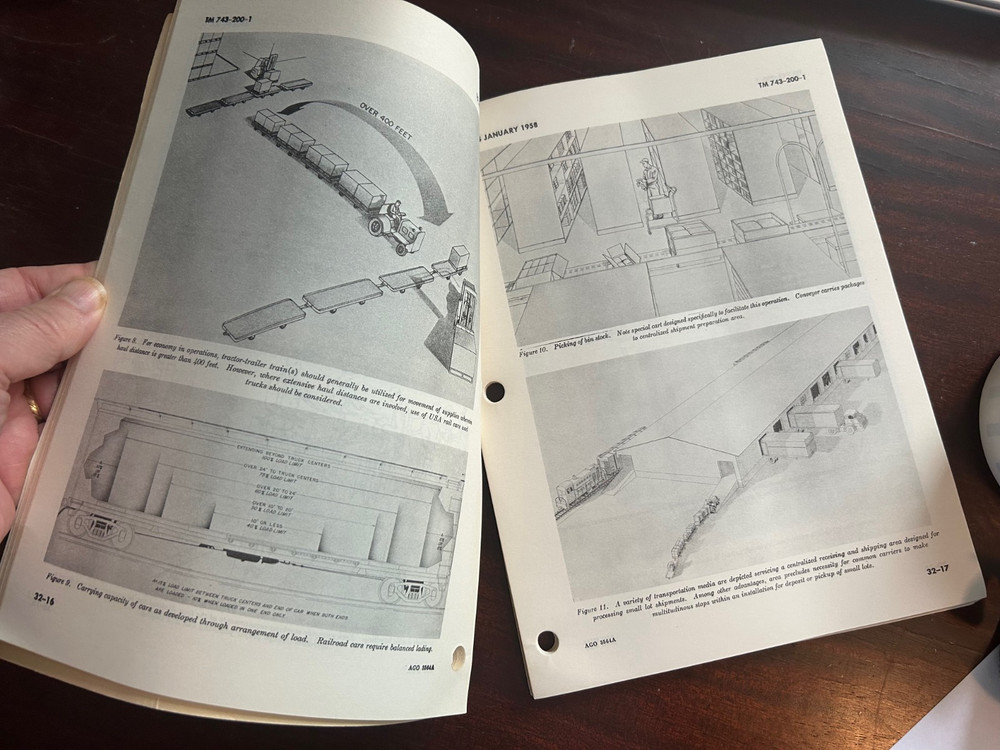 1958 US Army Technical Book : Storage & Materials Handling, w/changes 1-6