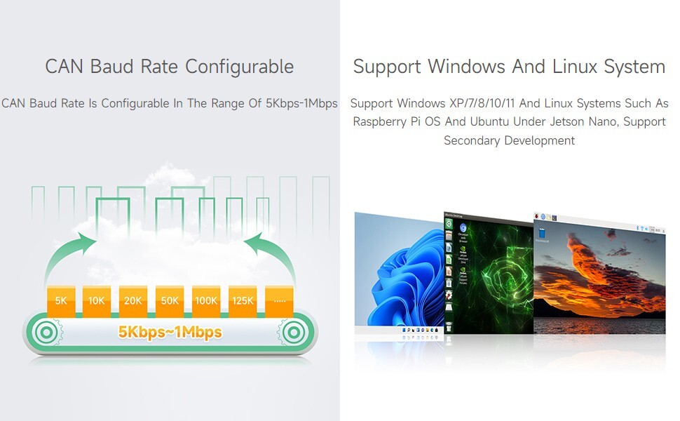 Waveshare USB to CAN Adapter Model A STM32 Chip Solution Multiple Working modes