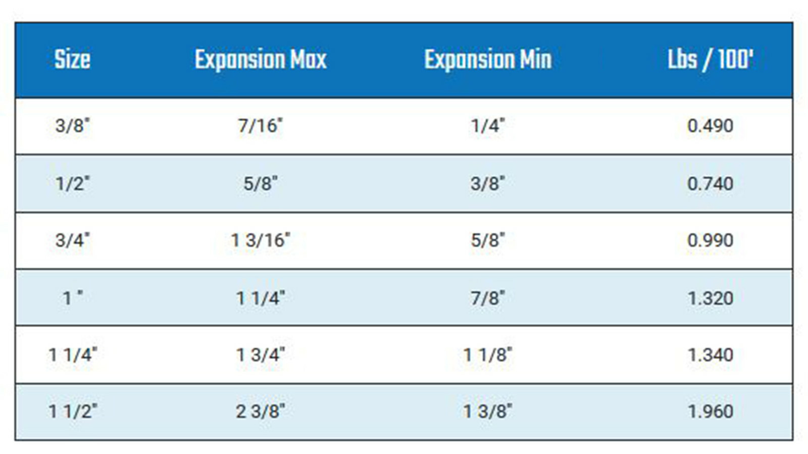 Flexo Remix PET Expandable Braided Sleeving 10FT 25 Feet - Techflex