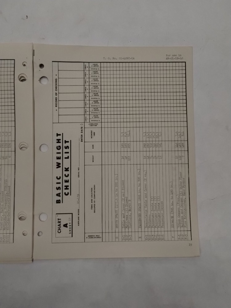 Douglas C-47/A/-B/-D/VC-47B Aircraft Basic Weight Checklist & Loading Data-Orig.