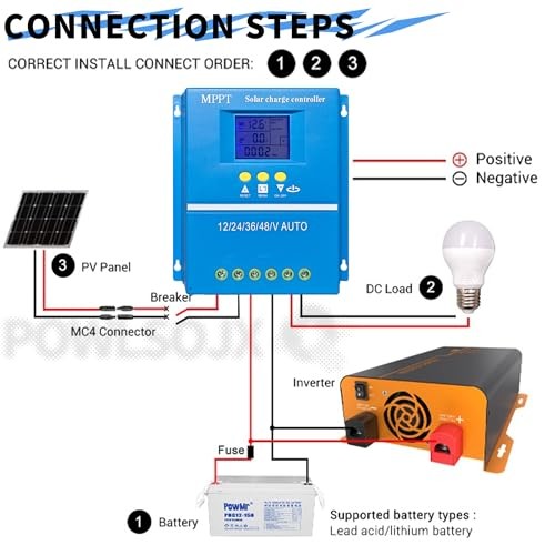 POWLSOJX/80A/100A High-Efficiency MPPT Solar Charge Controller, Multi 60A
