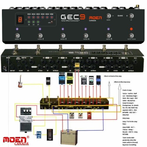 MOEN GEC9 V2 Guitar Pedal FX Switcher 9 Loop Foot Controller Routing System + DC