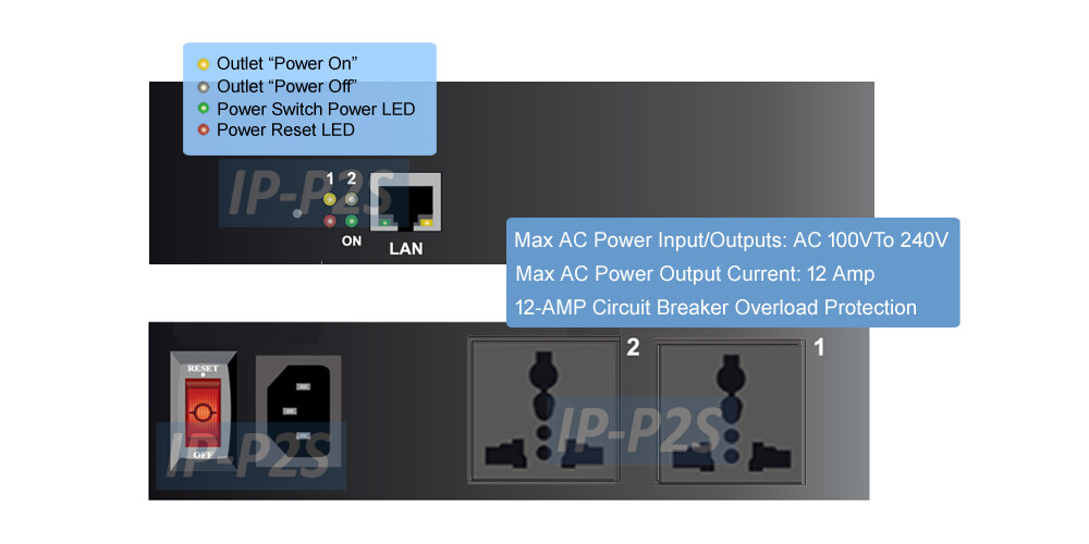 Professional 2-Port Remote Power Switch With Universal AC Outlets