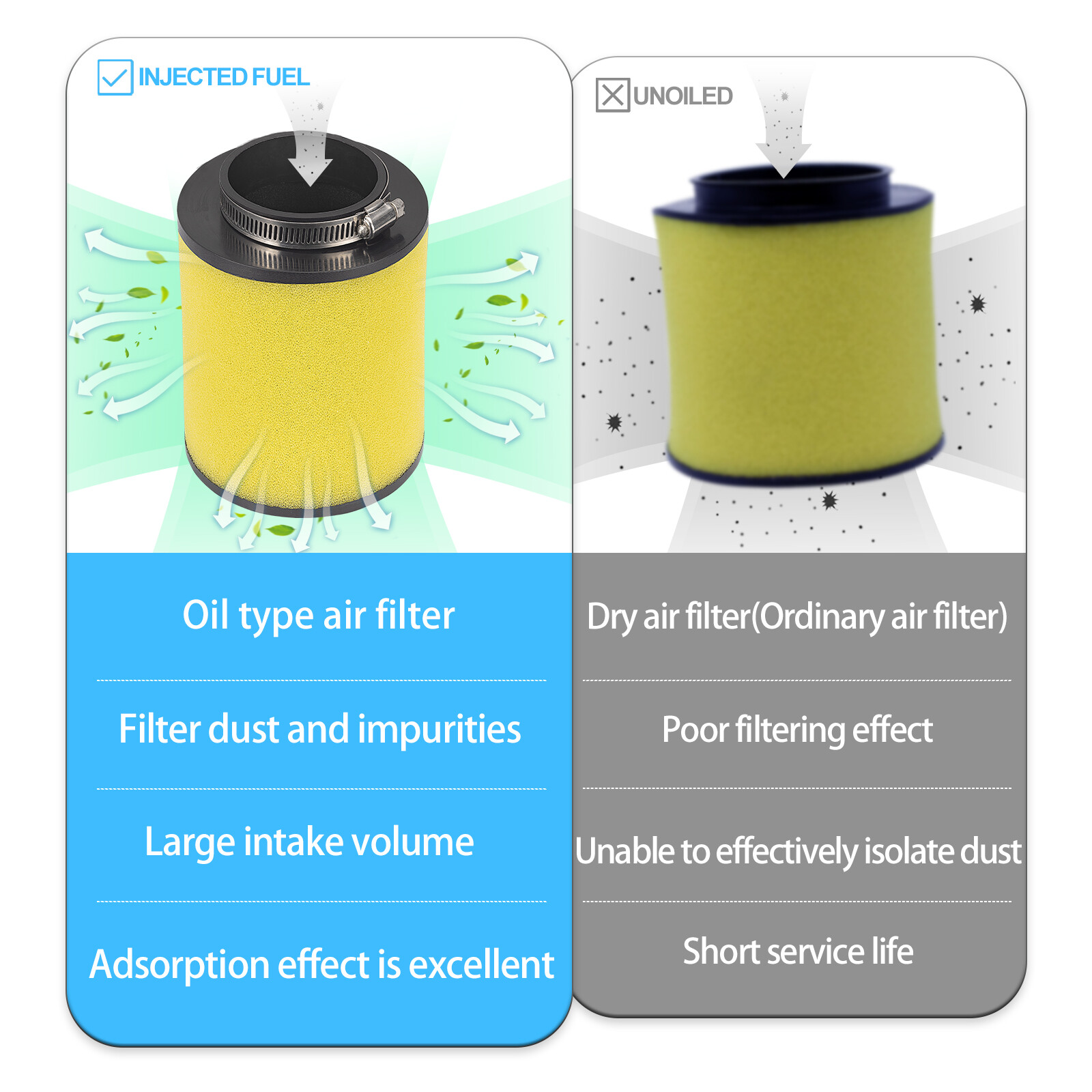 Air Filter & Guide Cleaner Body for Honda Rancher 420 TRX420 2007 2008 2009-2014