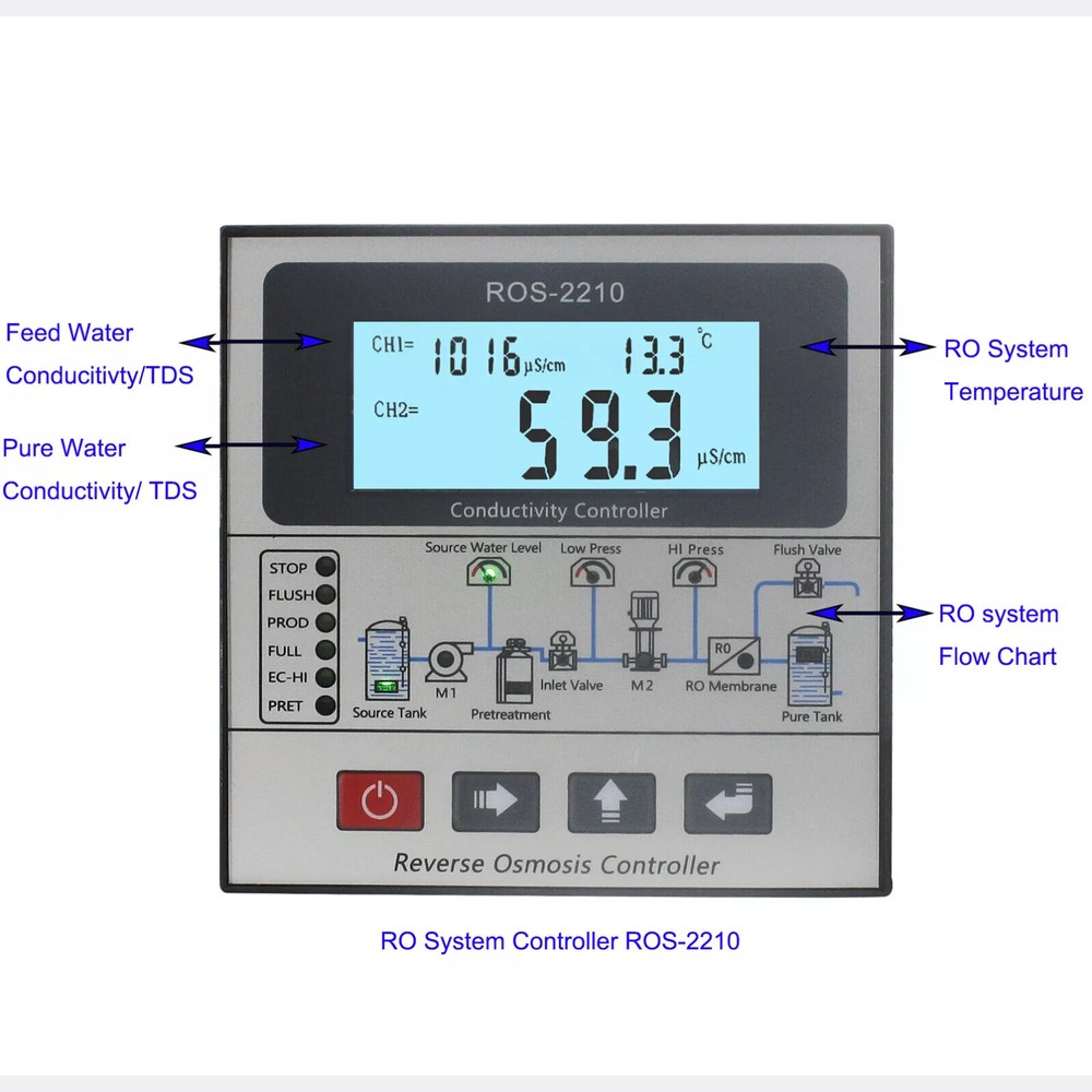 RO Reverse Osmosis System TDS Conductivity Controller Control Panel Online