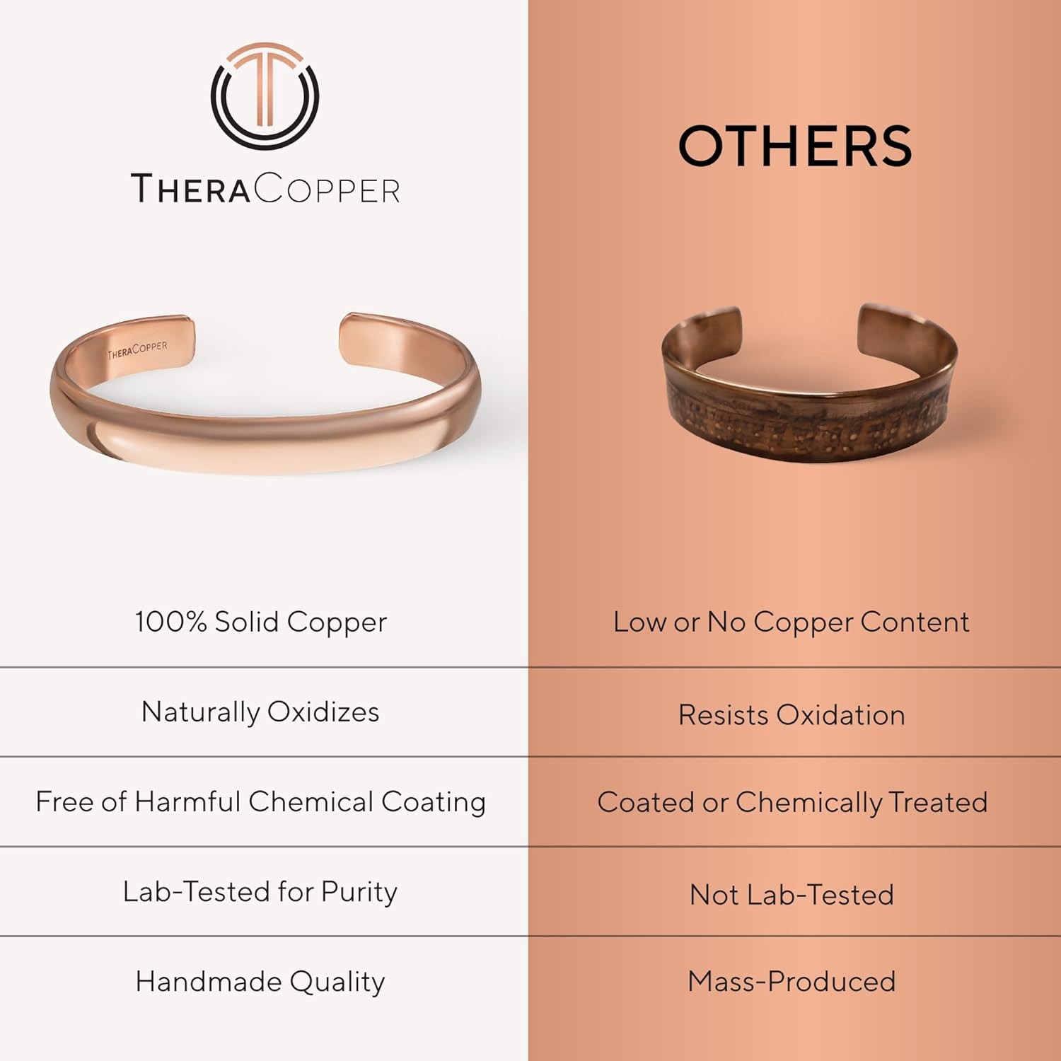 Copper Bracelet for Men & Women — 100% Pure Copper Bracelets — Raw, Solid &
