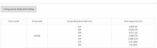 Low Pulse Speed Adjustable Peristaltic Pump Medical Lab Liquid Test Sampling