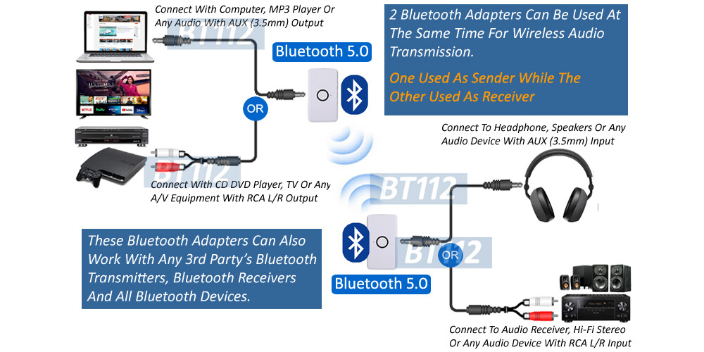 Bluetooth Audio Transmitter + Bluetooth Receiver Dongle For Wireless Audio