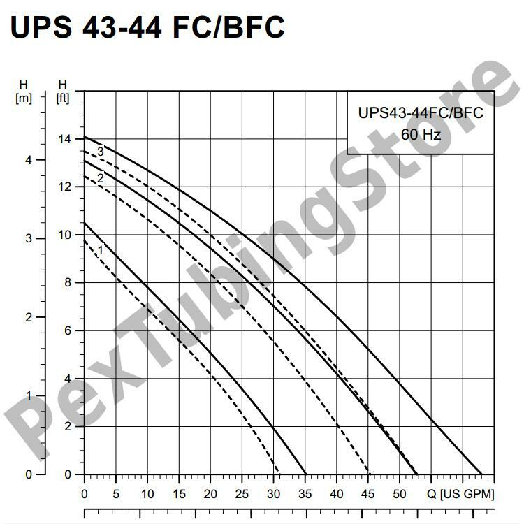 3-Speed Circulator Pump w/ IFC, 1/6 HP, 115V