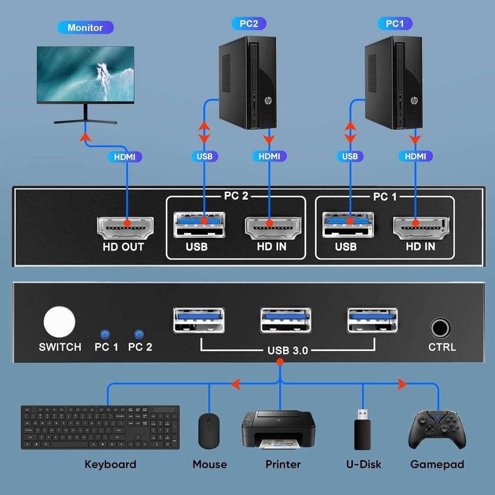 Seamless 8K@60Hz KVM Switch for 2 PCs: Button & Remote Control - Compact Design