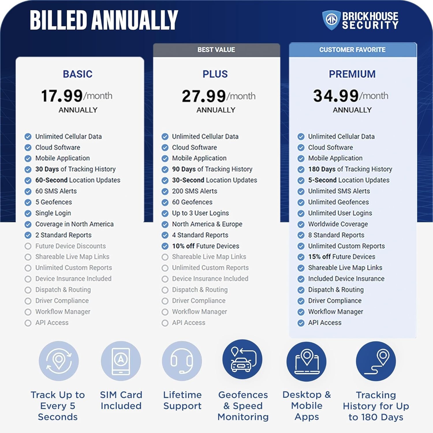 Brickhouse Security TrackPort OBD II Tracking Device - Car GPS Location Tracker