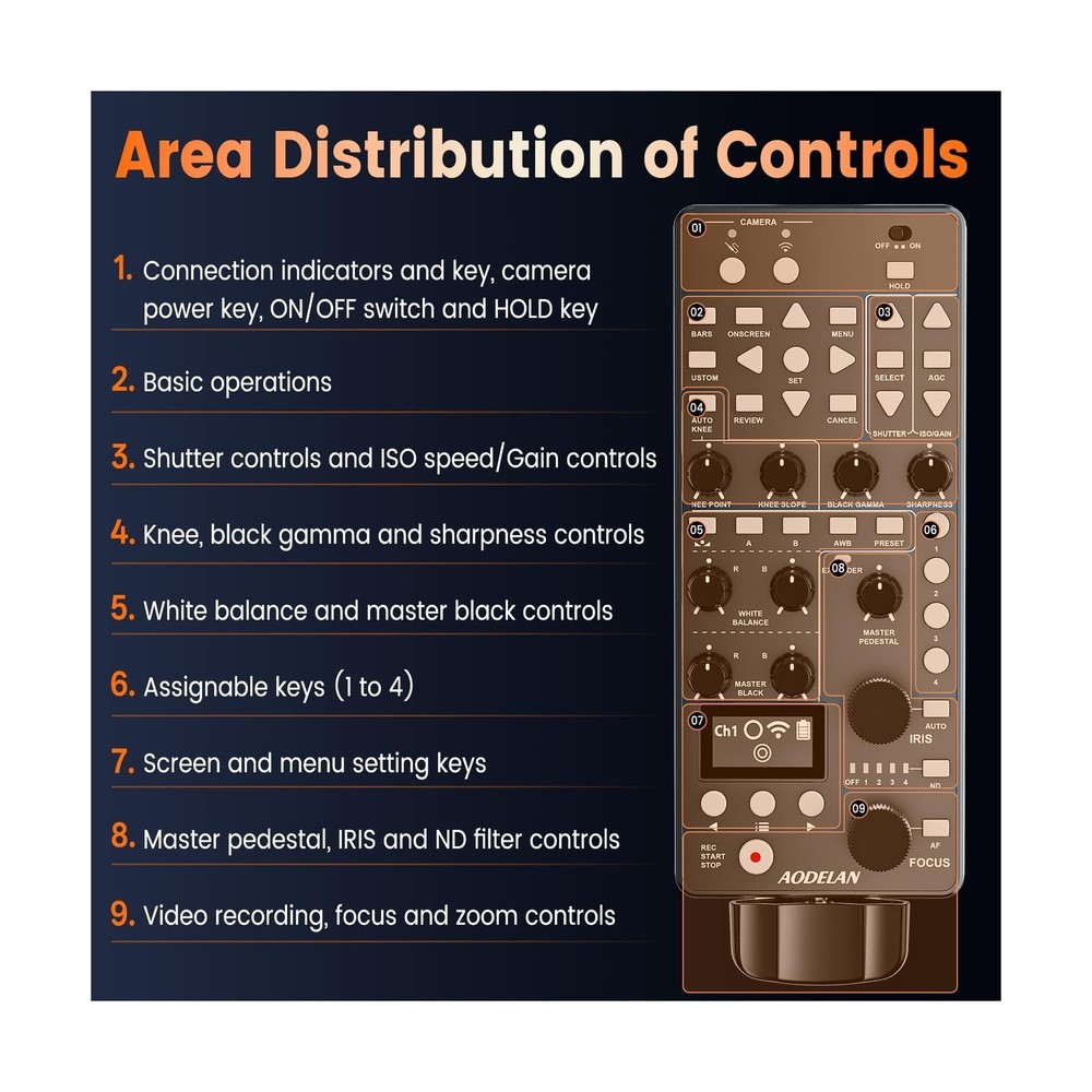 ZC-5 Wireless Camcorder Controller for Canon Professional Cameras
