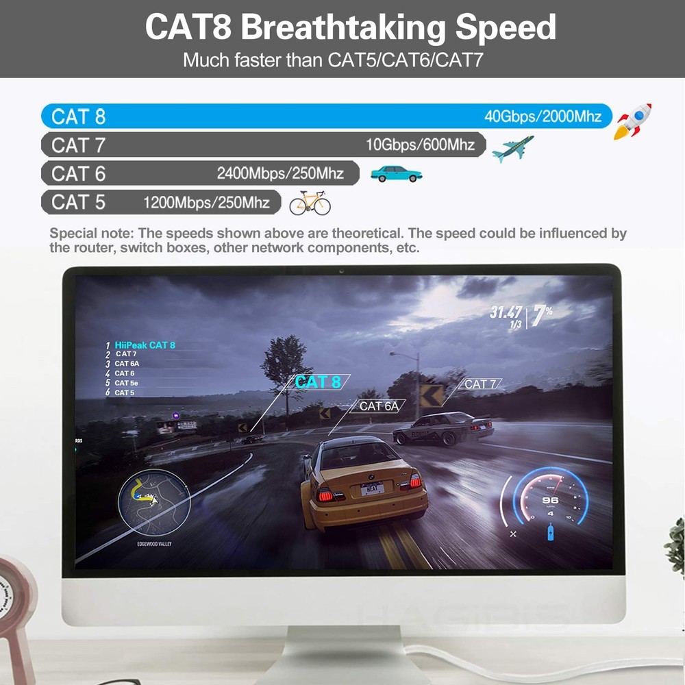 Cat 8 Ethernet Cable 15ft Flat High Speed LAN Patch Network Cord White