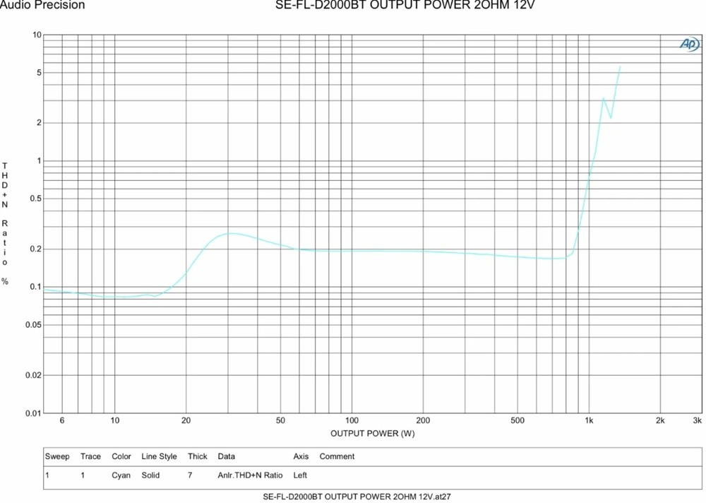 TRAUMA CAR AUDIO TCS-2000.1d BLUETOOTH