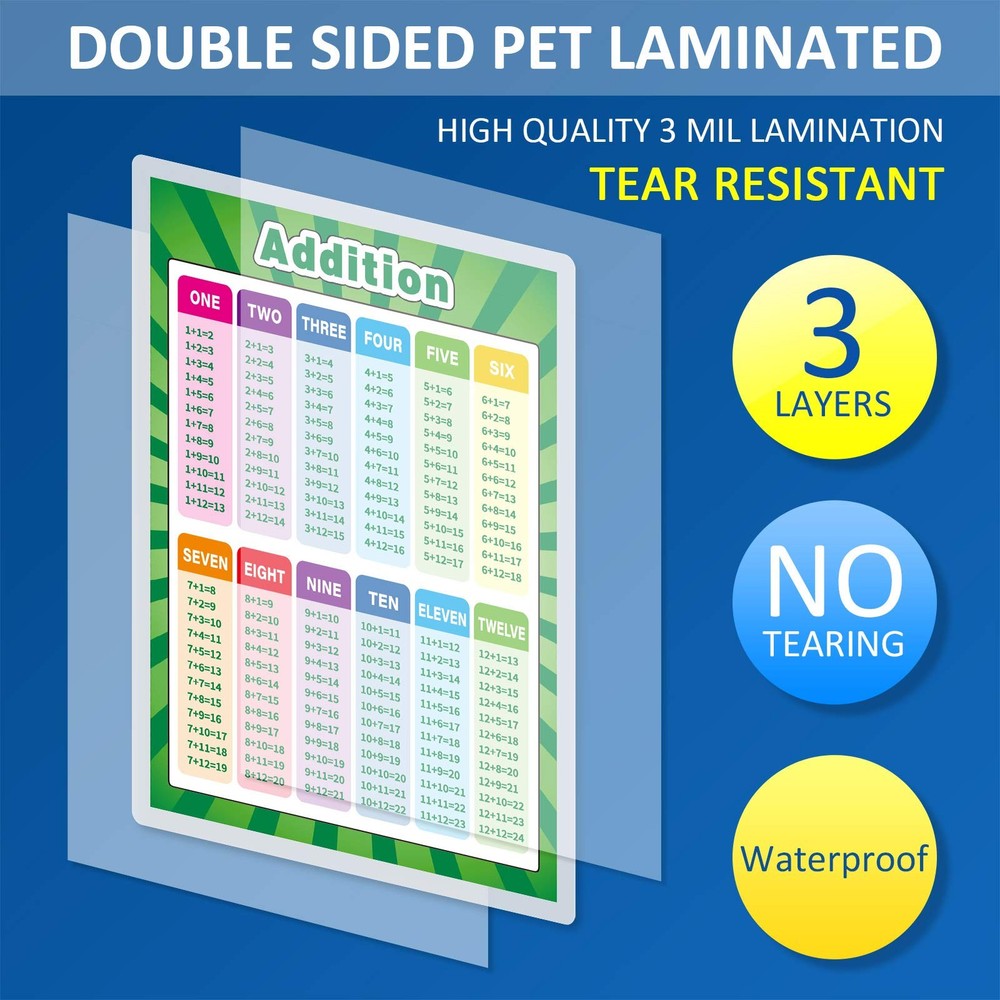 Outus Educational Math Posters Fully Laminated 2, Mixed Style