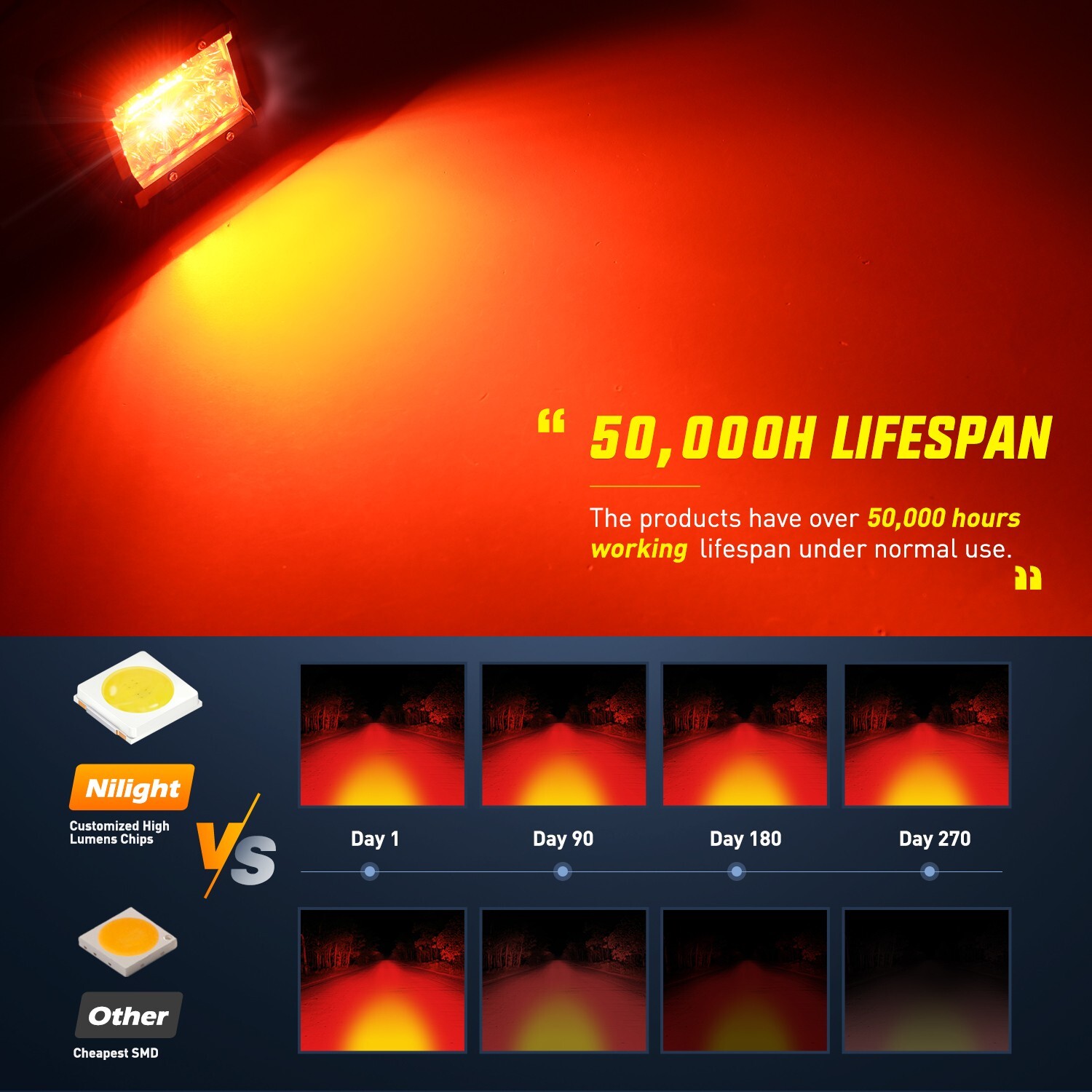 Nilight 4" LED Light Pod Red Triple Row 2PCS 60W Flood Spot Combo Lights