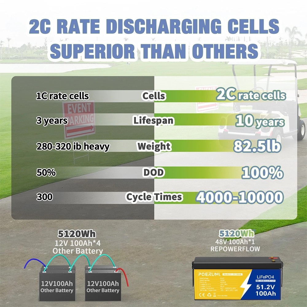48V 100Ah LiFePO4 Lithium Battery BMS Deep Cycles for RV Solar Boat Golf Cart